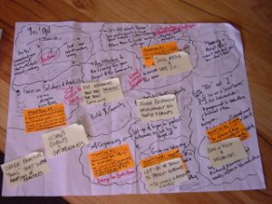 Linking the core themes on Butcher\'s Paper